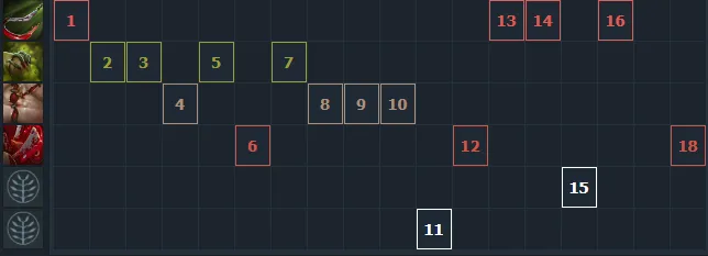 Skill-build