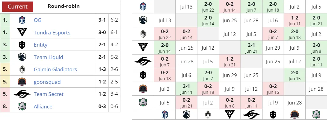 Liquipedia