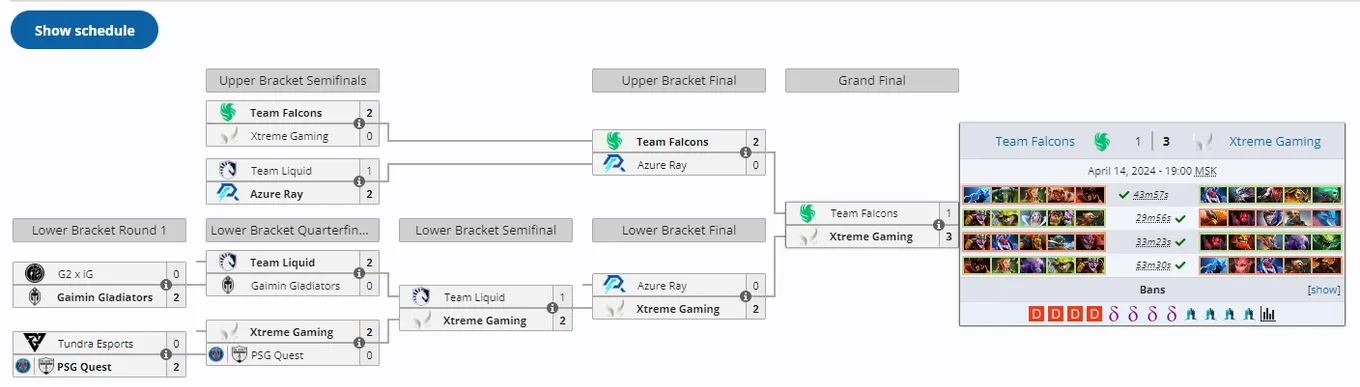 Итоговая сетка плей-офф Elite League