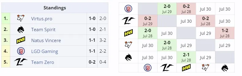 Группа А на Clavision Snow Ruyi Invitational