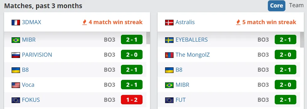 Последние матчи 3DMAX и Astralis
