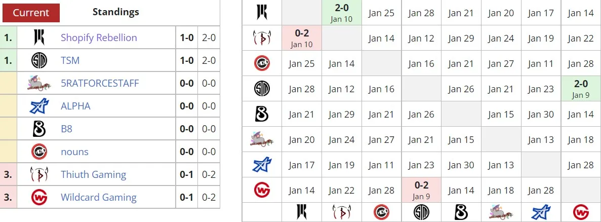 Liquipedia