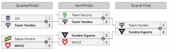 Плей-офф BLAST Slam V (liquipedia)