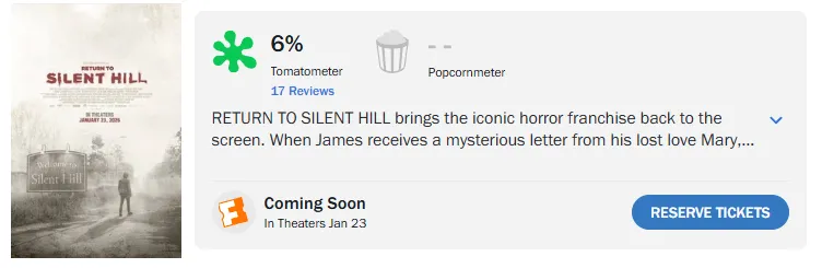 Отзывы с агрегатора рецензий Rotten Tomatoes