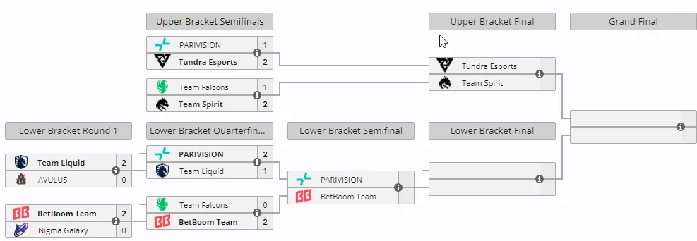 Плей-офф ESL One Raleigh 2025