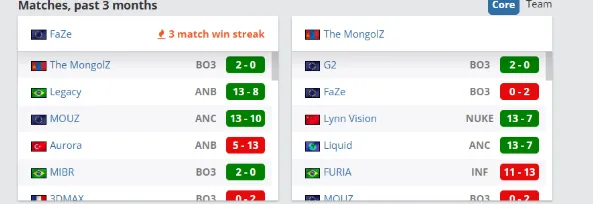 Статистика побед на мейджоре и других турнирах за последние 3 месяца (HLTV)