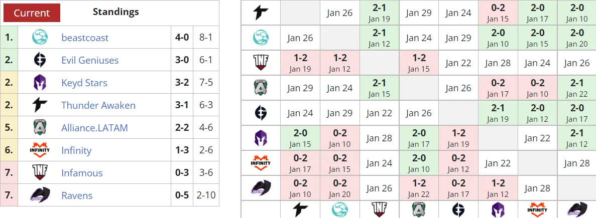 Liquipedia