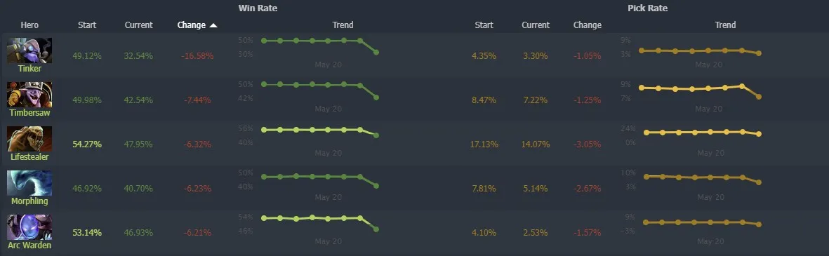Dotabuff