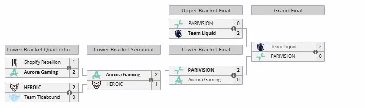 Плей-офф FISSURE Universe: Episode 5 (liquipedia)