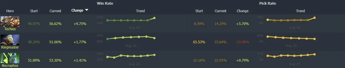 dotabuff