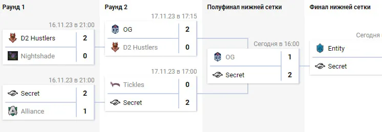 Закрытые квалификации к ESL One Kuala Lumpur 2023