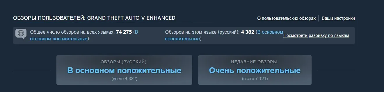 Grand Theft Auto V Enhanced в Steam