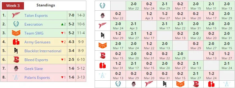 Liquipedia