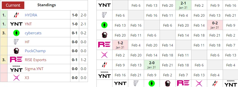 Liquipedia