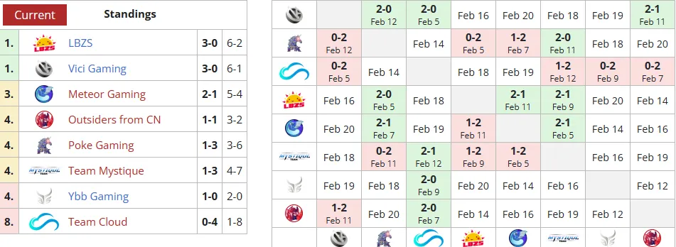 Liquipedia