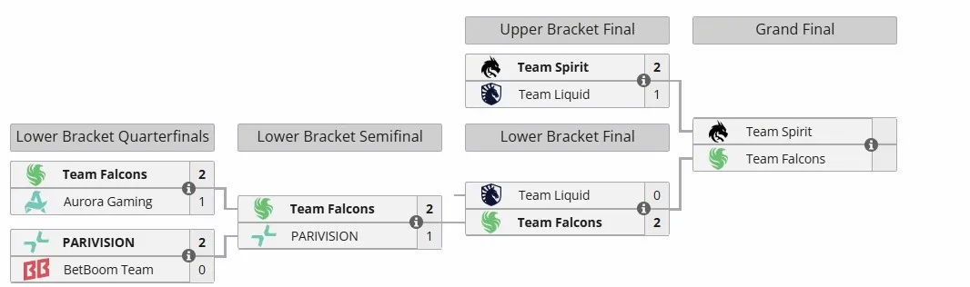 Плей-офф FISSURE Universe: Episode 6 (liquipedia)