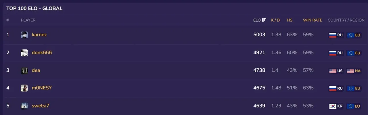 FACEIT