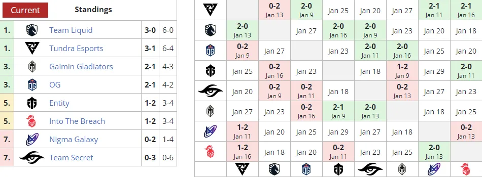 Liquipedia