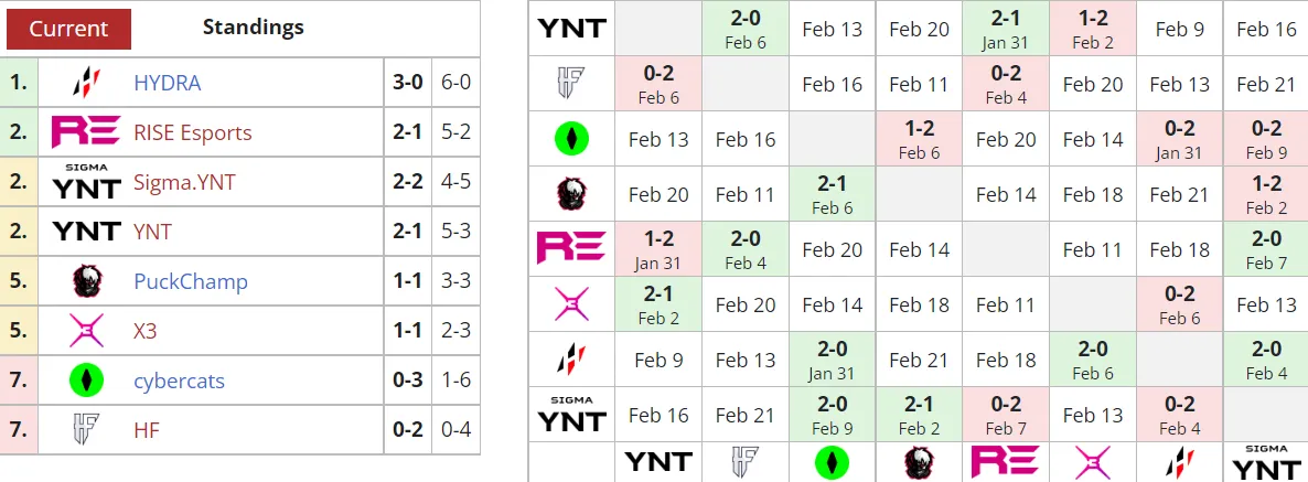 Liquipedia