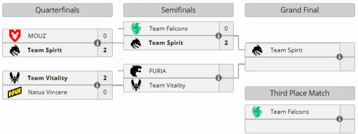 Плей-офф IEM Rio 2026 (liquipedia)