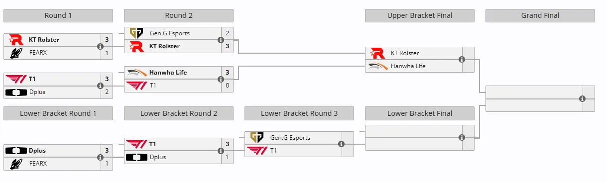 Плей-офф LCK 2025 Season