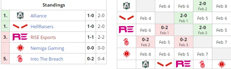 Liquipedia