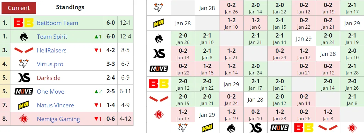 Liquipedia