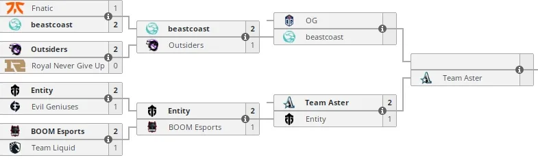 Текущее положение команд в нижней сетке PGL Arlington Major 2022