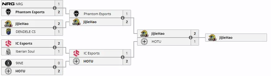 Часть сетки отбора к Esports World Cup 2026 (liquipedia)