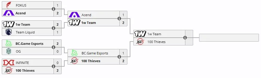 Часть сетки отбора к Esports World Cup 2026 (liquipedia)