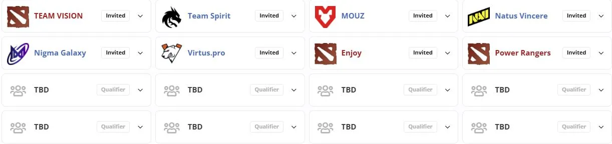 Закрытый отбор на The International 2026 для Европы (liquipedia)