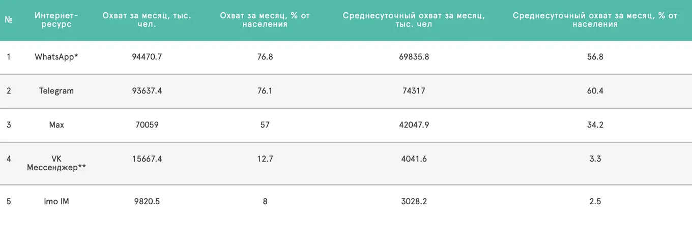Данные Mediascope, декабрь 2025 года