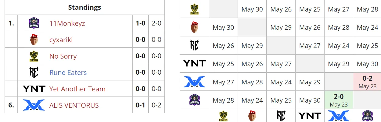 Группа A 