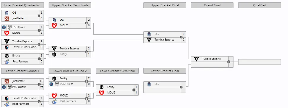 Закрытая квалификация к PGL Wallachia Season 1 для Западной Европы