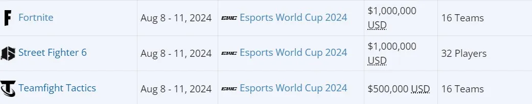 Esports World Cup 2024