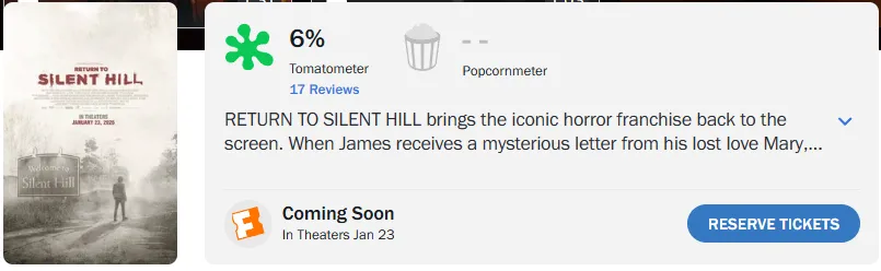 На агрегаторе Rotten Tomatoes у новинки всего лишь 6/100% свежести на основе семнадцати различных рецензий