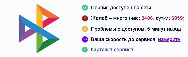 Отдельно на СБП пожаловались более 3.400 пользователей за 60 минут