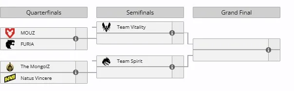 Плей-офф IEM Cologne 2025 (liquipedia)