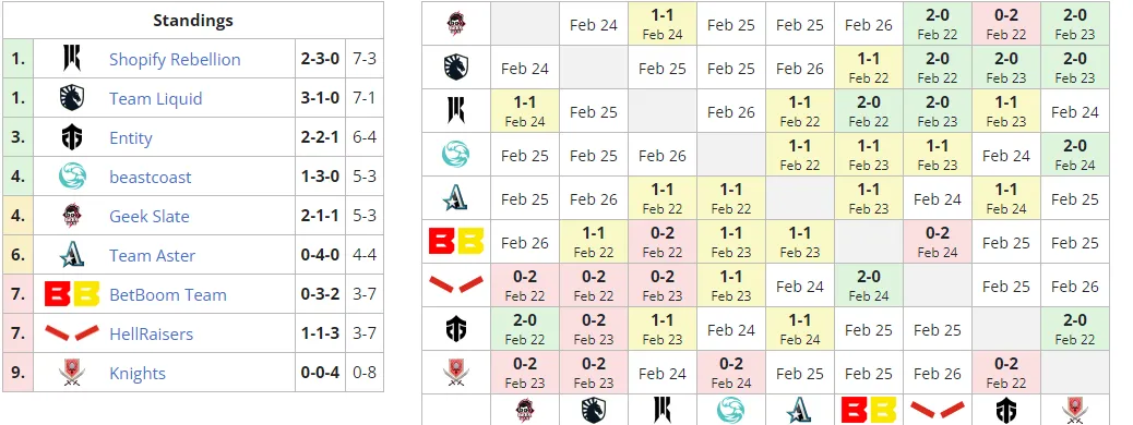 Liquipedia