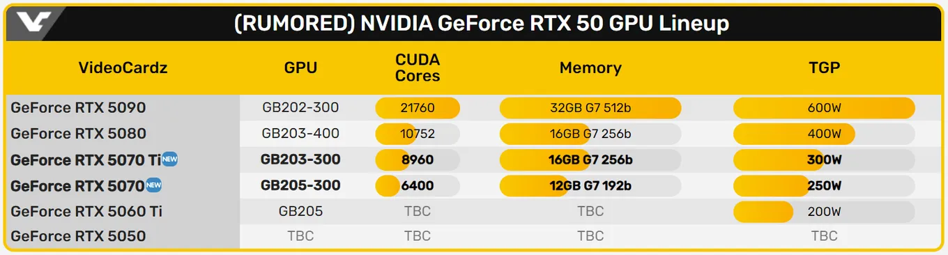 VideoCardz