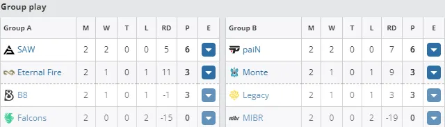 ESL Challenger Katowice 2024
