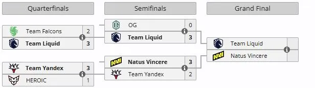 Плей-офф BLAST Slam VI (liquipedia)