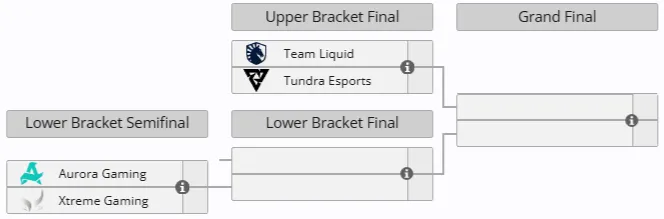 Плей-офф DreamLeague Season 28