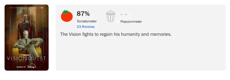 На Rotten Tomatoes сериал от Marvel набрал 87% свежести на основе 23 рецензий критиков