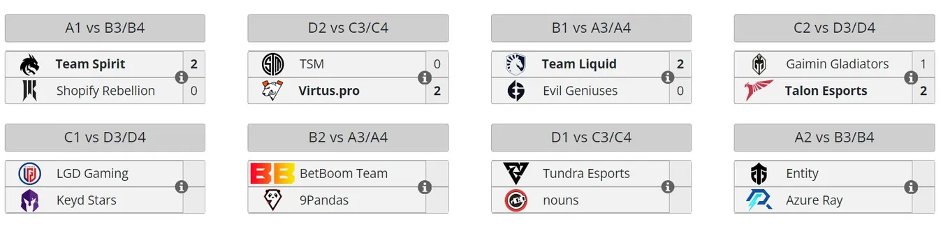 Стыковые матчи на TI 12 (liquipedia)