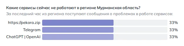 Что не работает в Мурманске (данные на 29 октября 2026 года, 21:26 МСК)