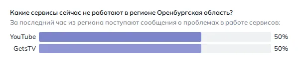 Что не работает в Оренбурге (данные на 28 октября 2026 года, 06:39 МСК)