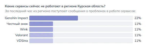Что не работает в Курске (данные на 26 октября 2026 года, 21:05 МСК)