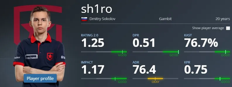 Статистика On-line