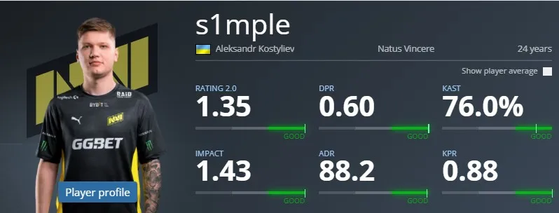 s1mple MVP 2021